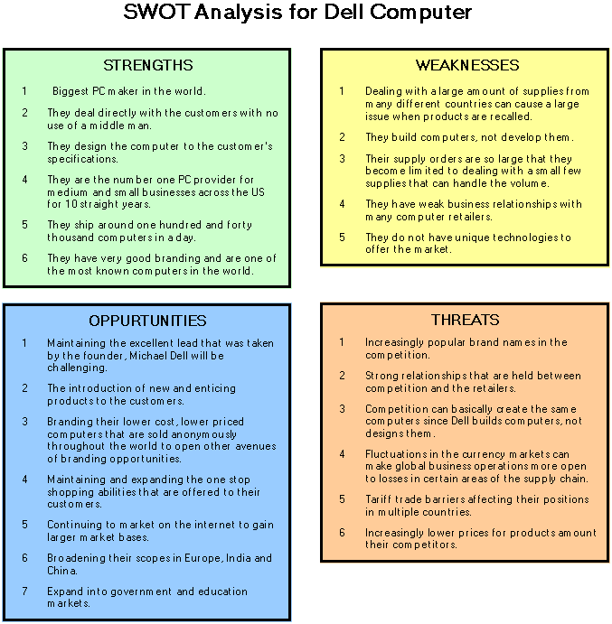 swot-analysis-of-dell-computer