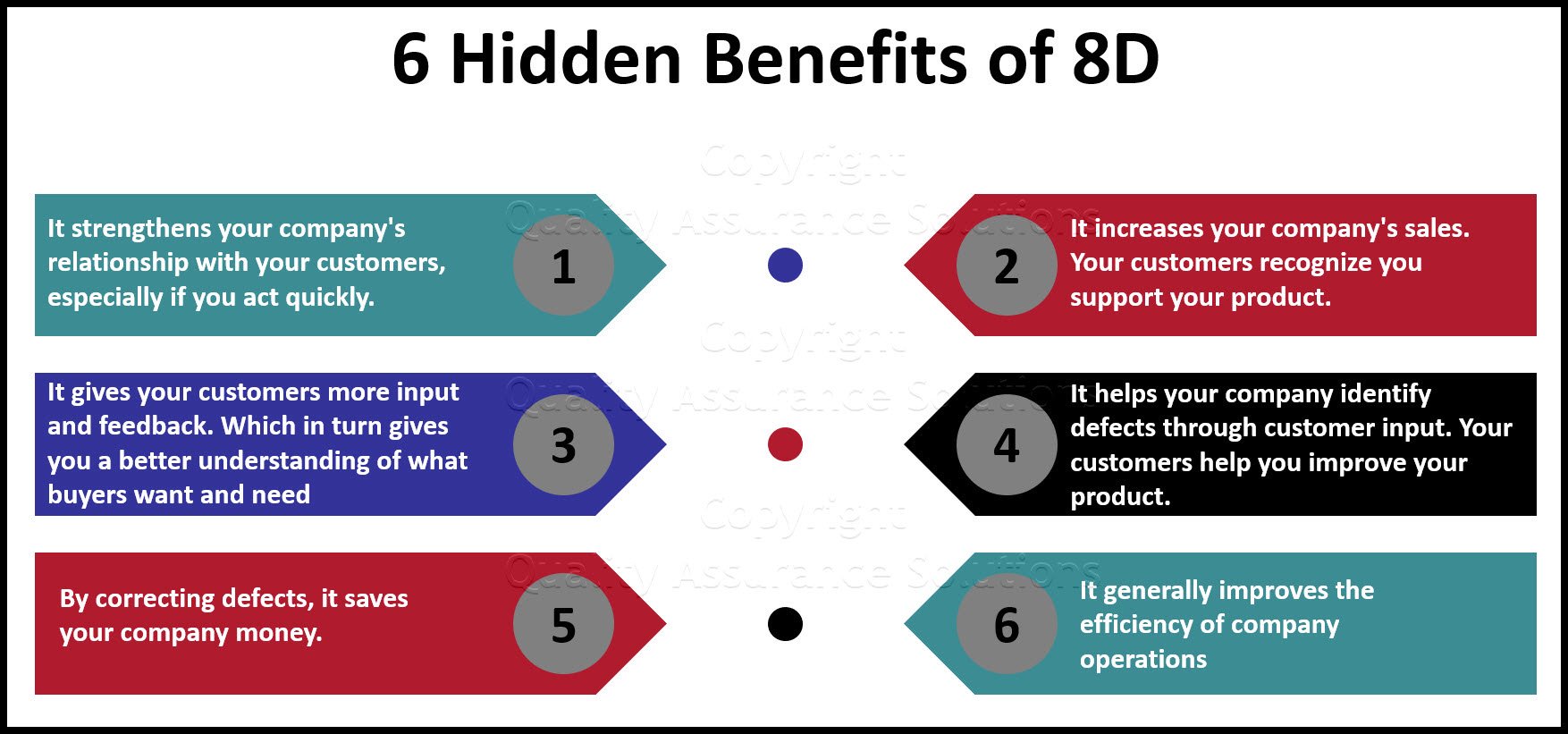Learn the 8D Eight Disciplines, see it in action, and apply global 8D software to your business.  