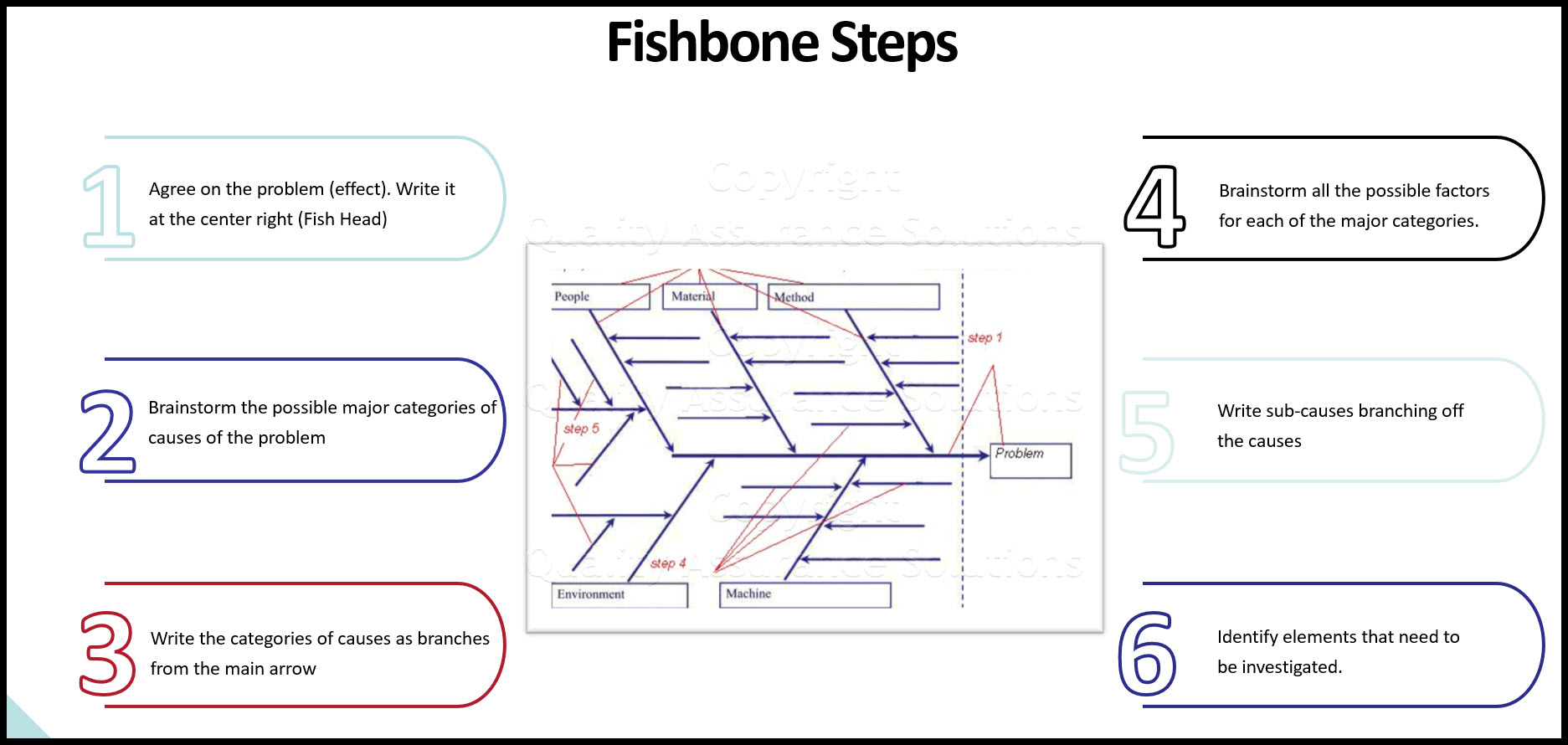 Learn the steps to create a Fish Bone diagram. 