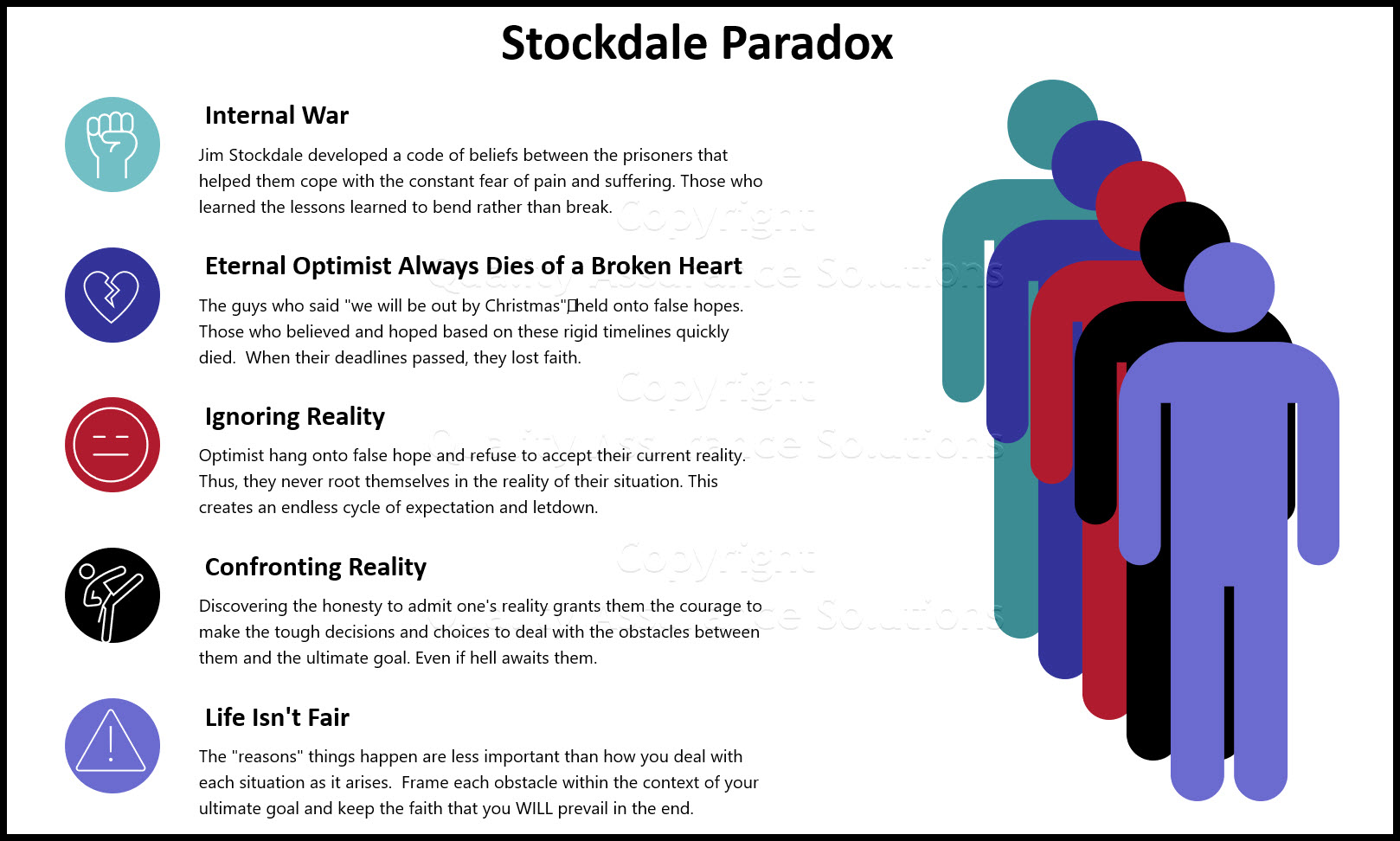 The Stockdale Paradox an idea developed by Jim Collins in his book Good To Great. Realists live and optimists die, in life and business.