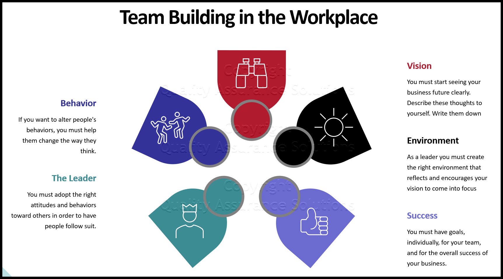 Team building in the workplace starts with the goals you set, the business strategies you implement.