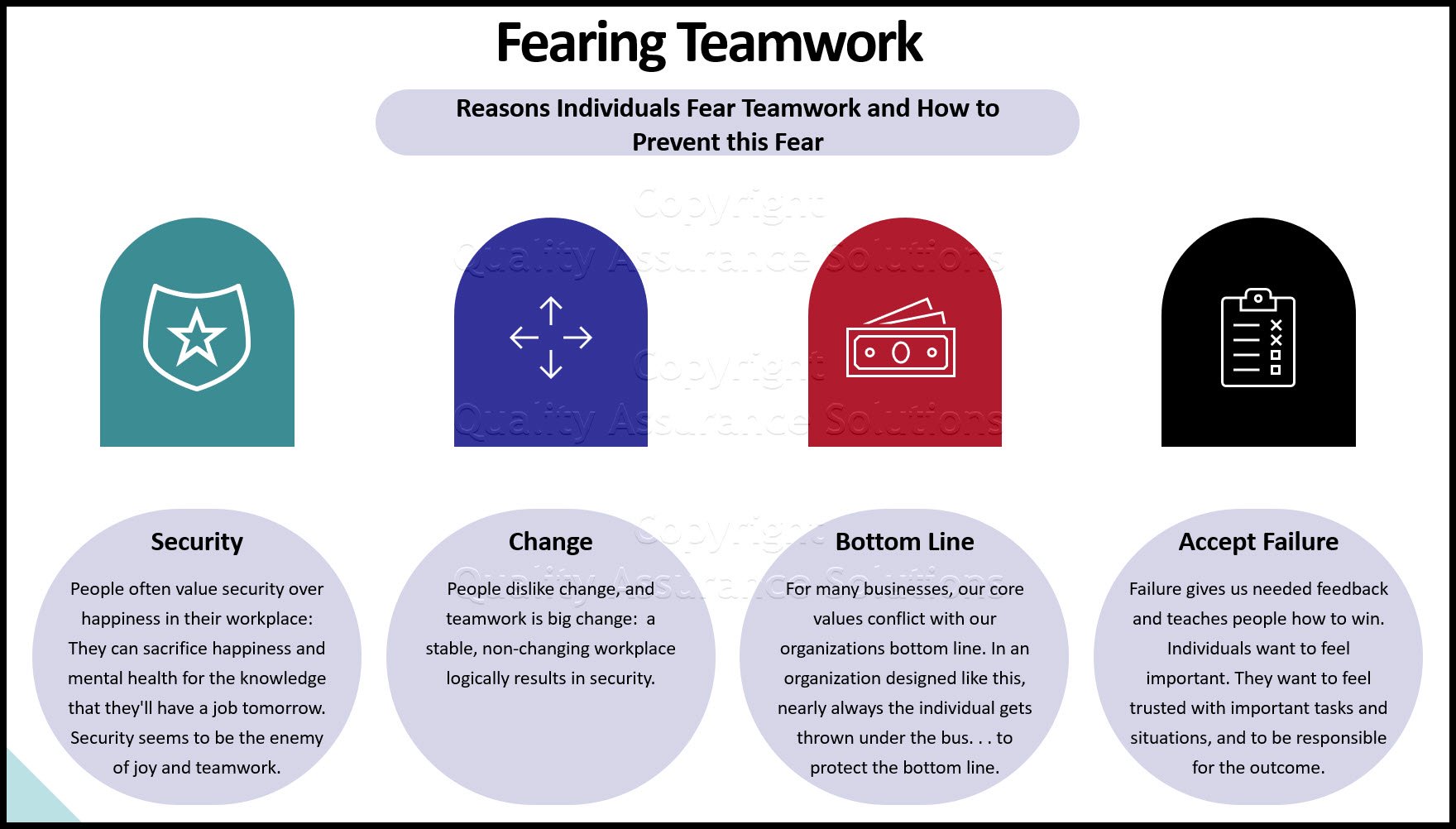 Establish teamwork in the workplace, how to root your team on trust, utilize talents, and create a workplace that performs under pressure and has fun.