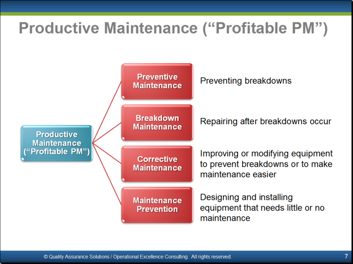 Total Productive Maintenance Powerpoint