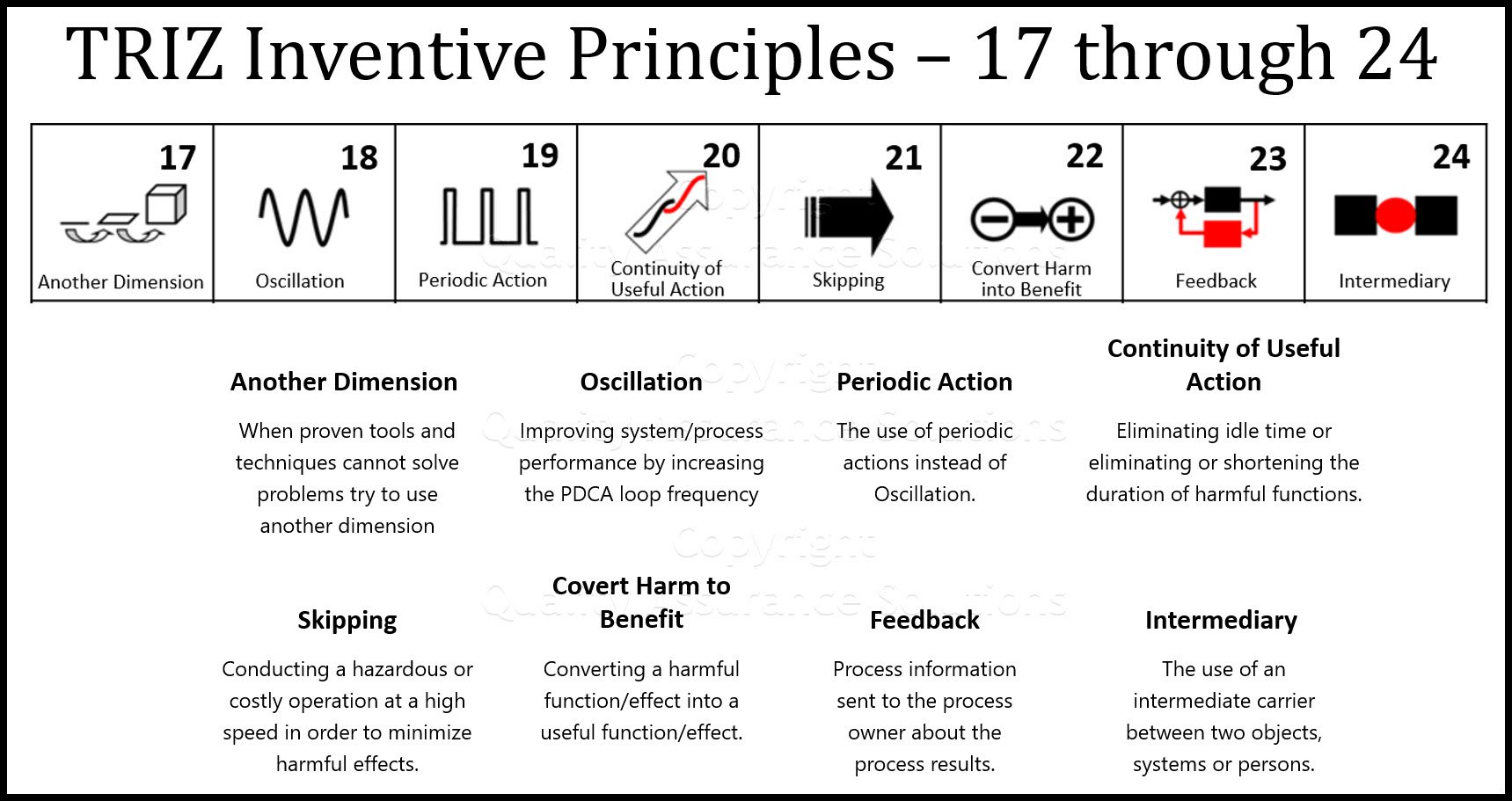 For these Triz inventive Principles, we cover Another Dimension, Mechanical Vibration, Periodic Action, Continuity of Useful Action, Skipping, and Feedback