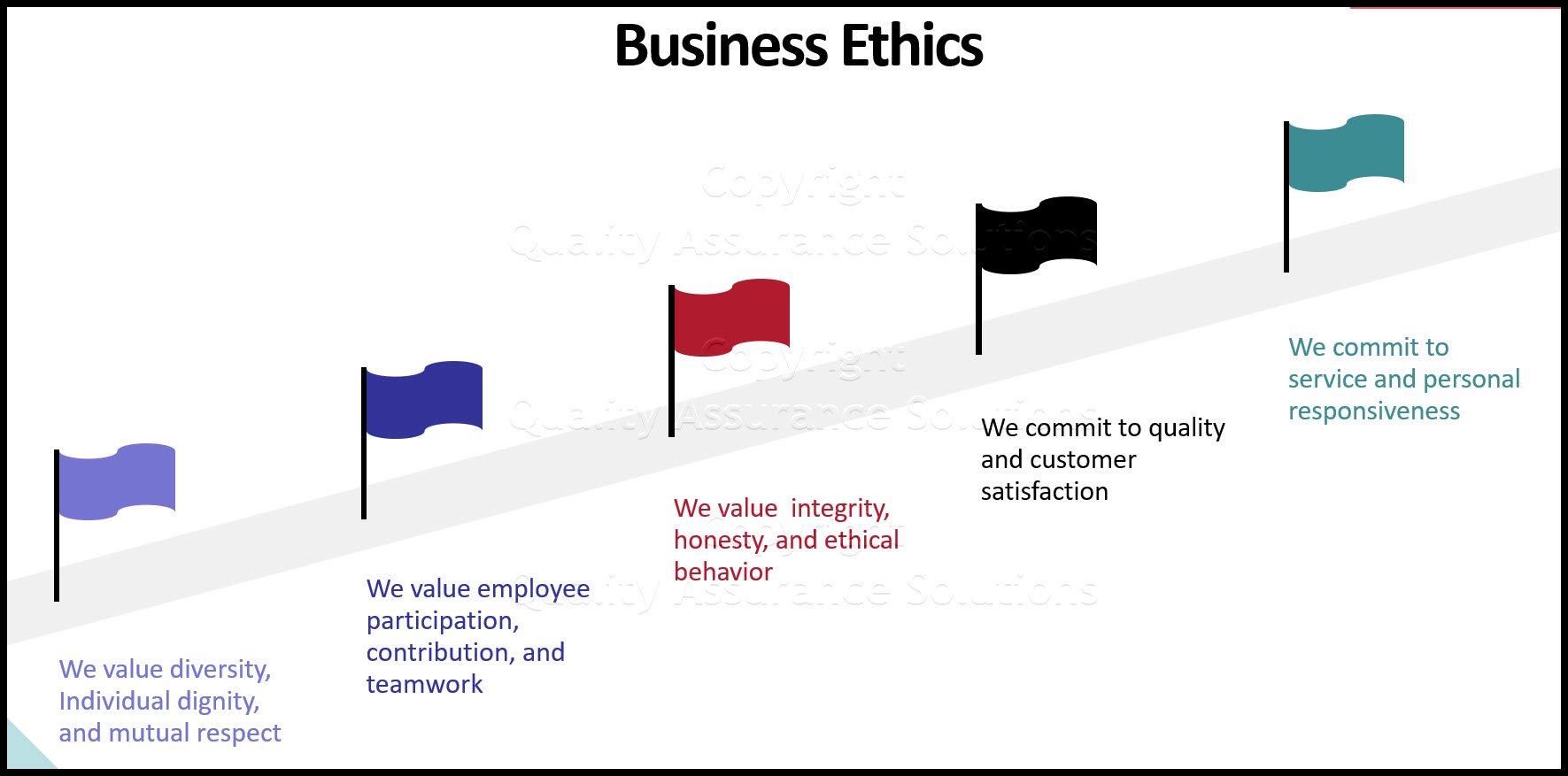 Here we define business ethics and provide business ethics examples. How does you company handle business ethics?