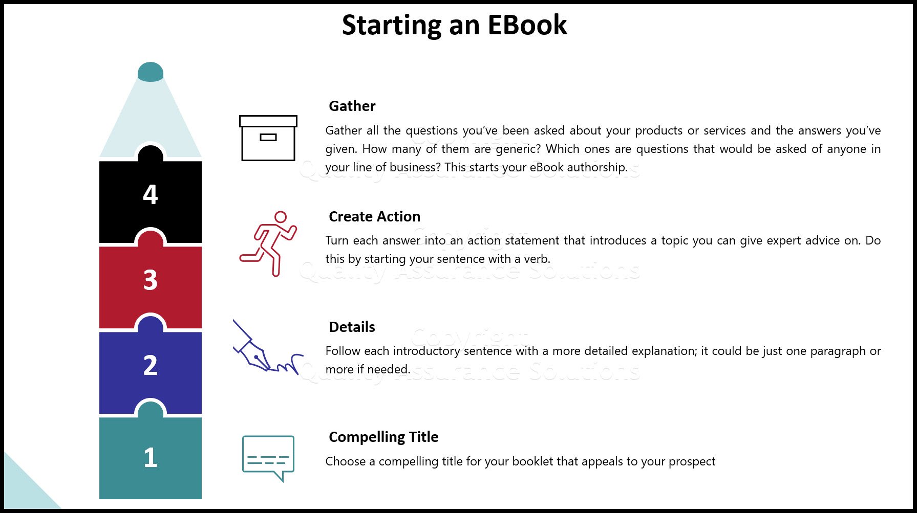 4 Easy Steps to Ebook Authorship, what to include and how to write your Ebook