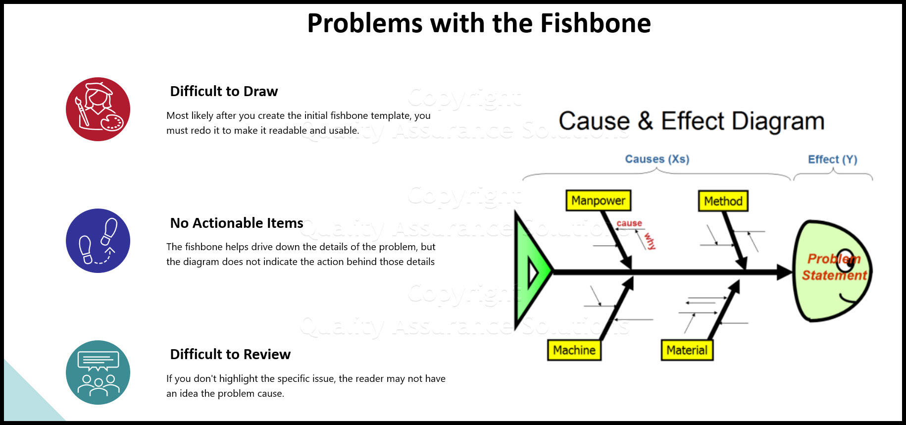 This page discusses how to improve the fishbone template, documents problems with the fishbone diagram template and fishbone charts.