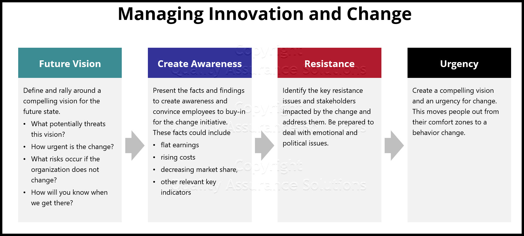 Managing innovation and change can be a challenge to your company. Click here to learn a change strategy within your company