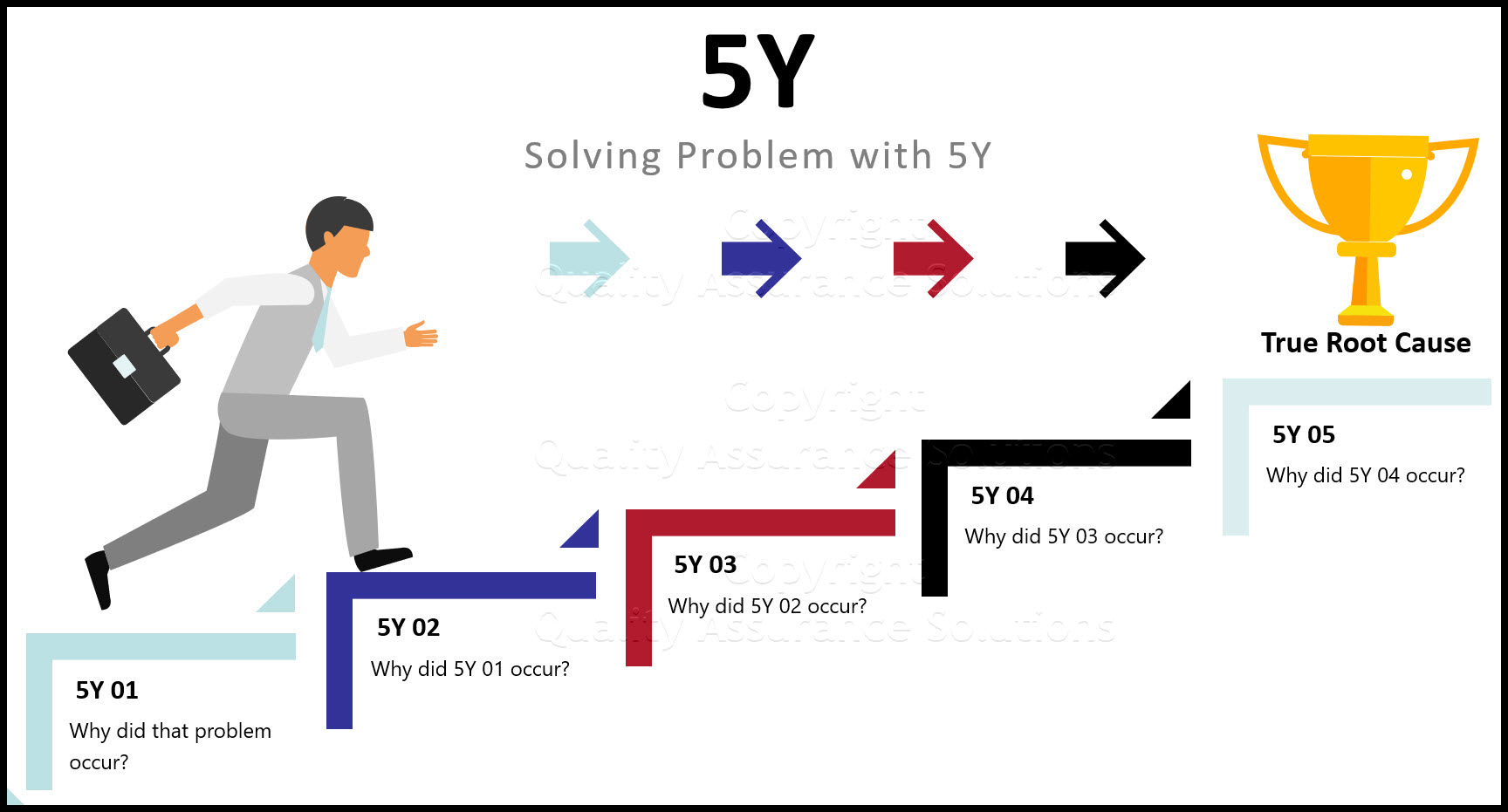 Kezel Aj nl st Kiz r root Cause Problem Solving Bimb Mindig D sz t