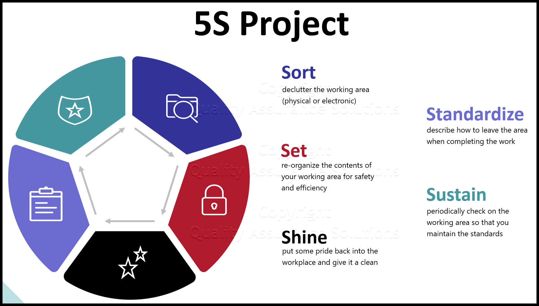 Your 5S Project and Using PDCA Complete