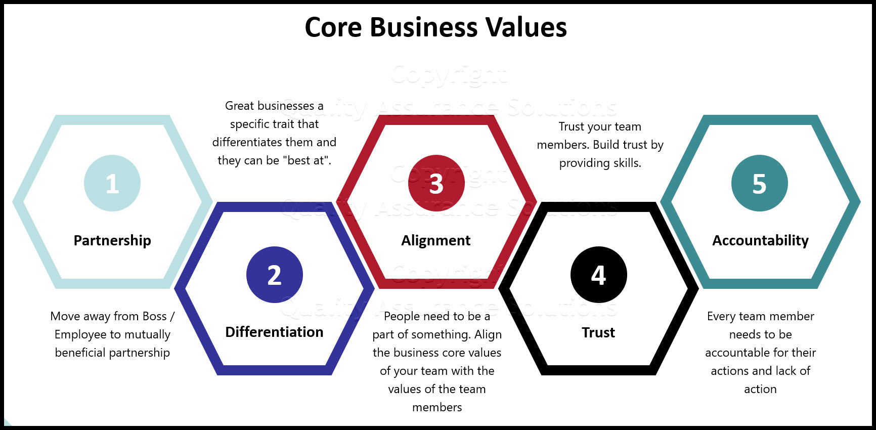 Core Values Concept Core Values Company Core Values C - vrogue.co