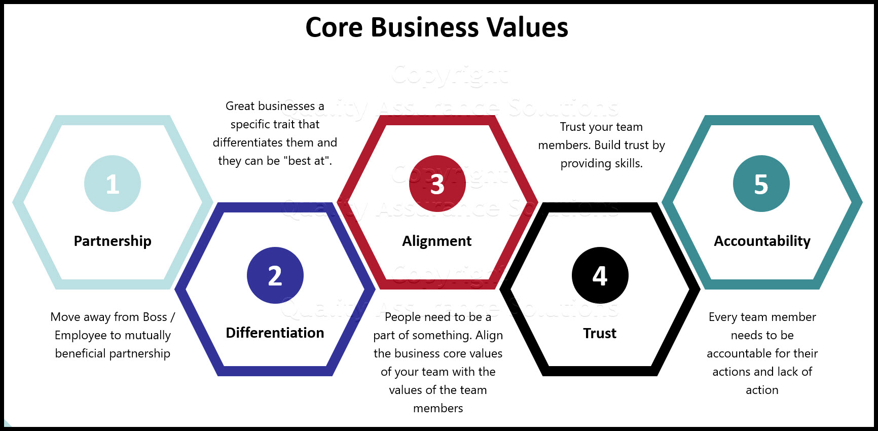 Business Core Values