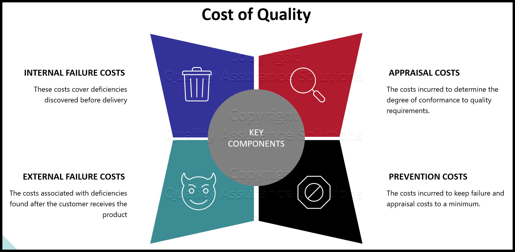 Cost Of Quality