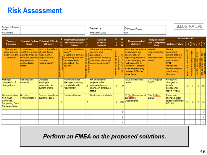 dmaic problem solving tools