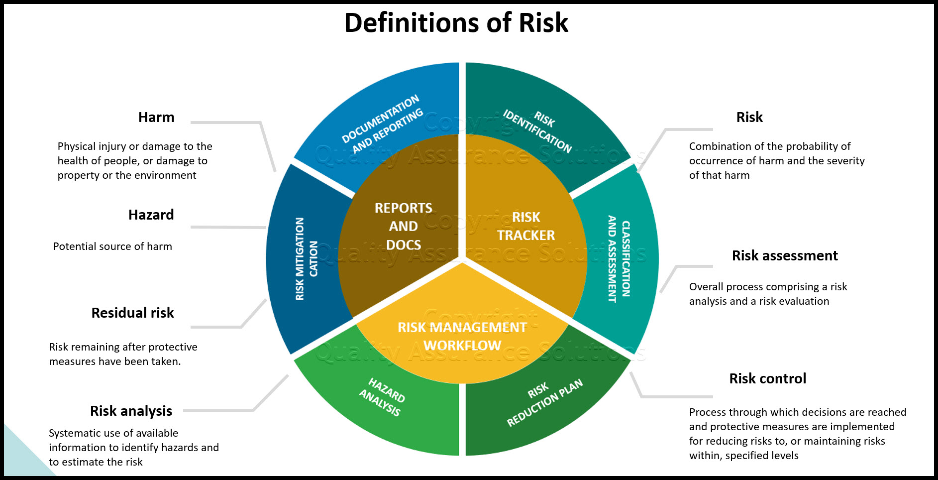 Definition Of Risk Management And Other Safety Definitions 