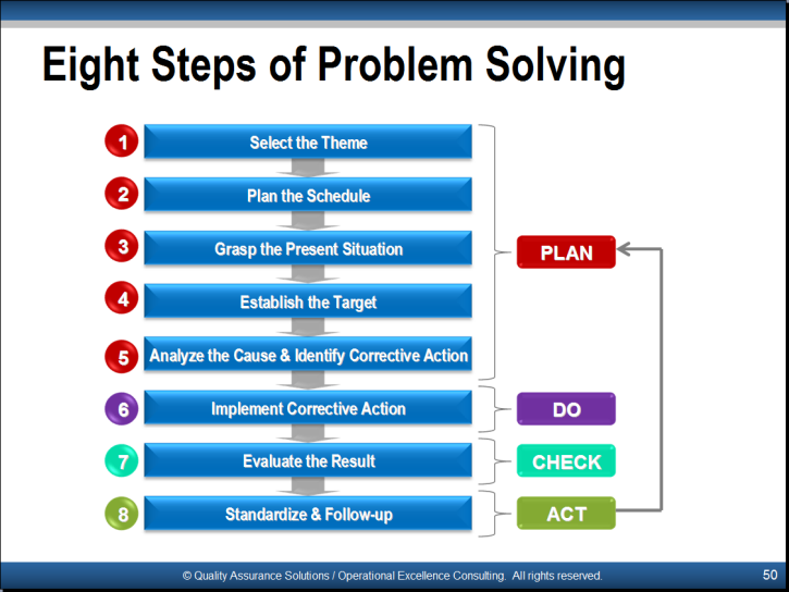 basic quality tools for problem solving