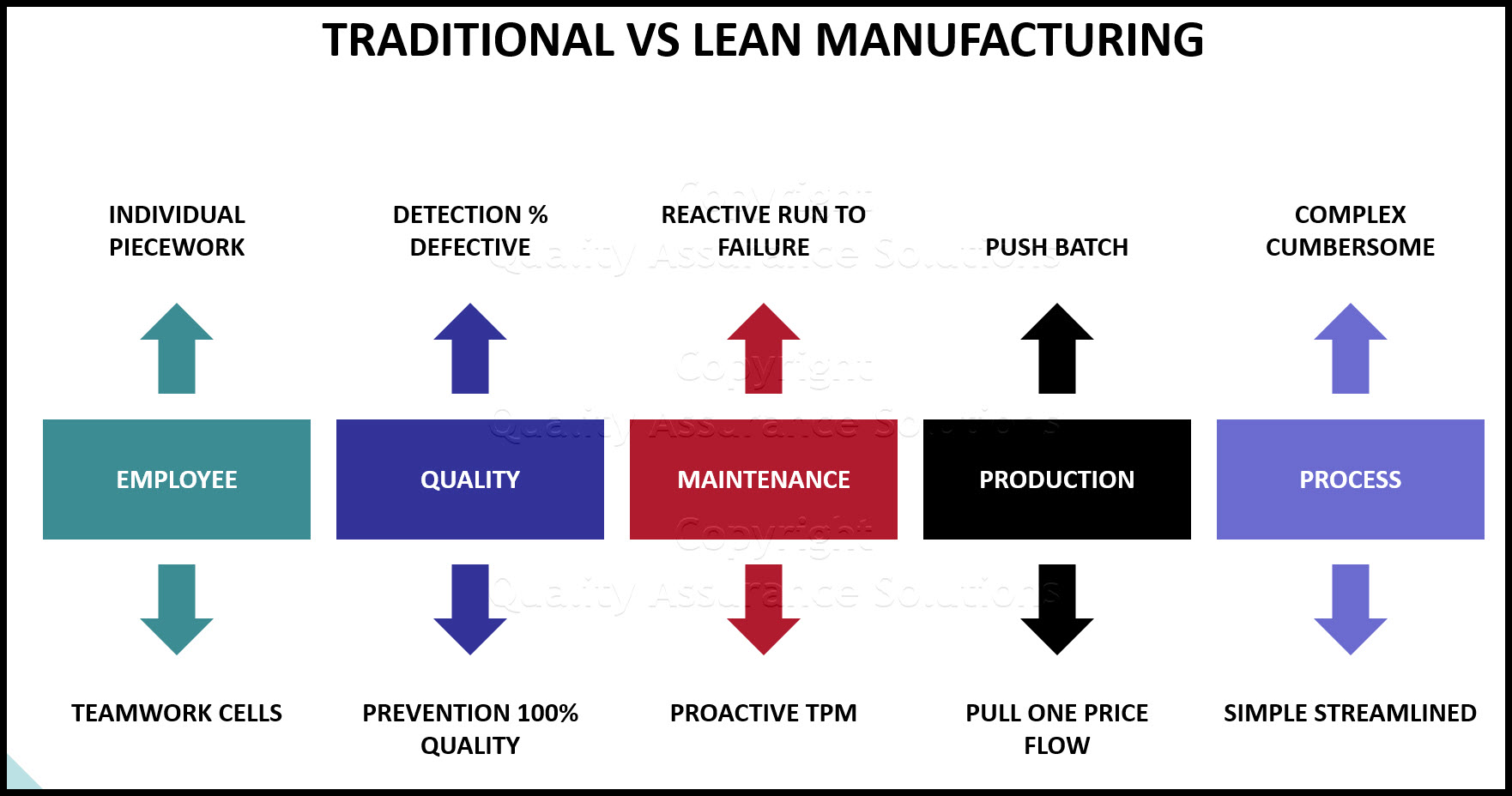 the goal of lean manufacturing is to
