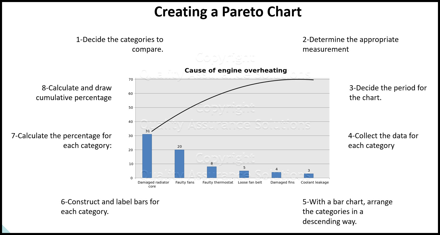 Pareto Diagram Screenshot