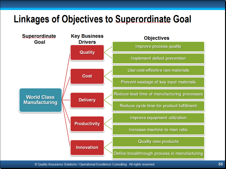 principles-of-tqm