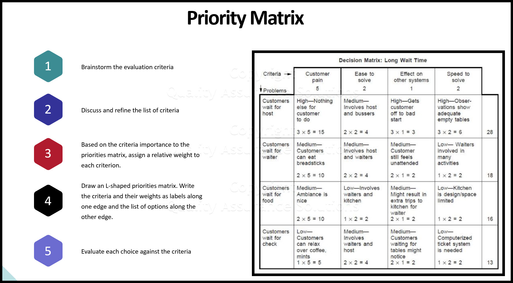 priority matrix project management