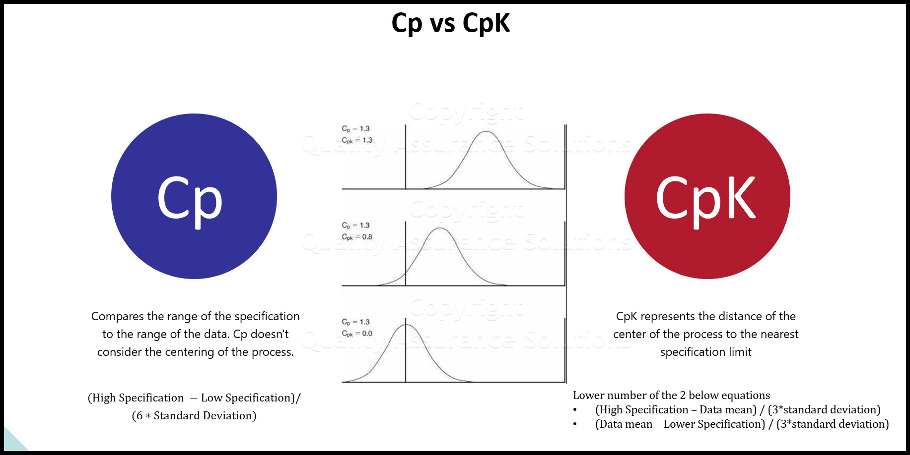 Understand Process Capability