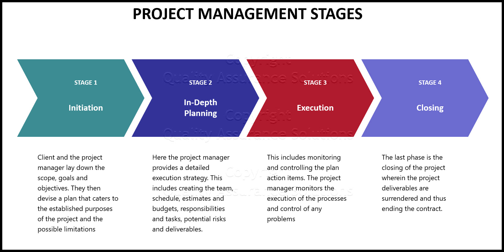 research methodology and project management