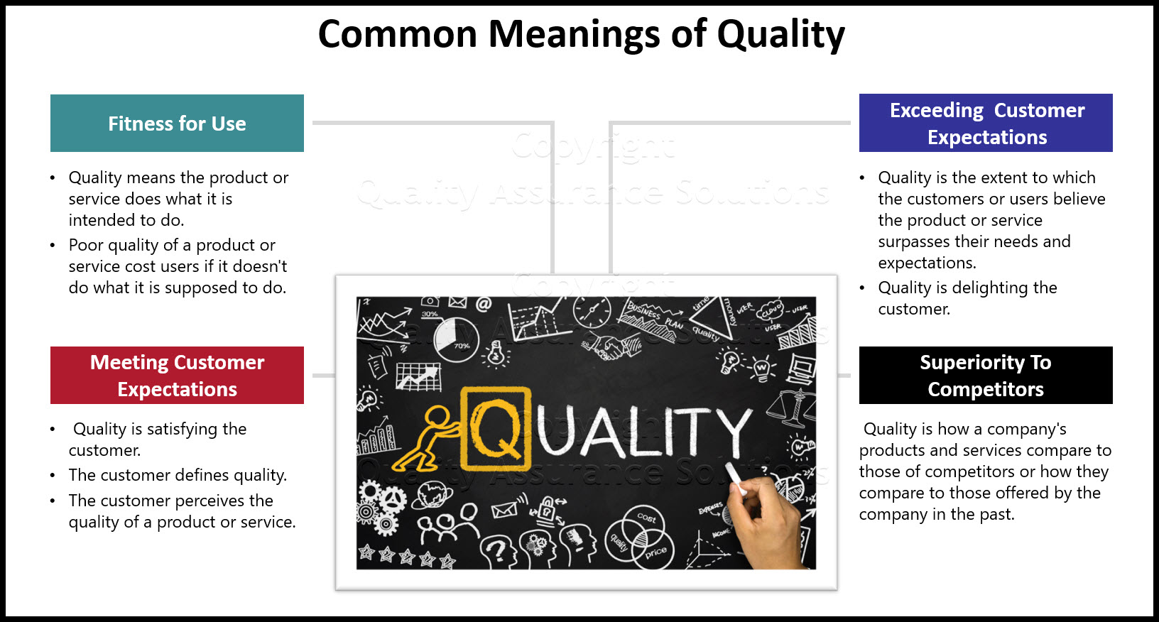 research quality assurance definition