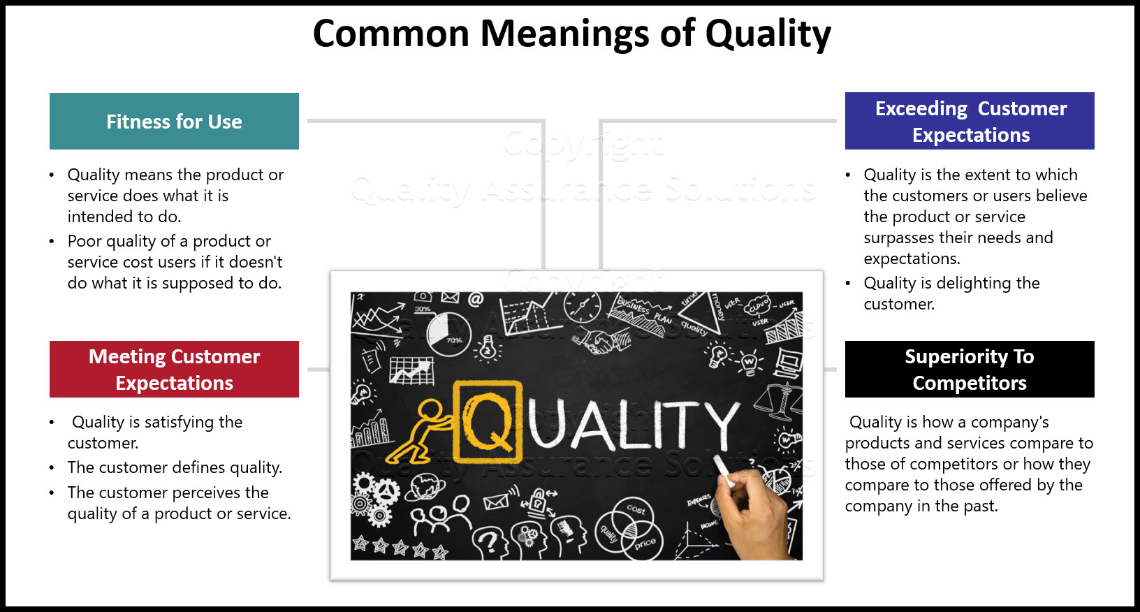  Quality Assurance Definition 