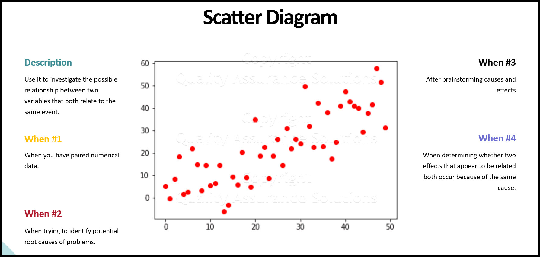 scatter plot chart