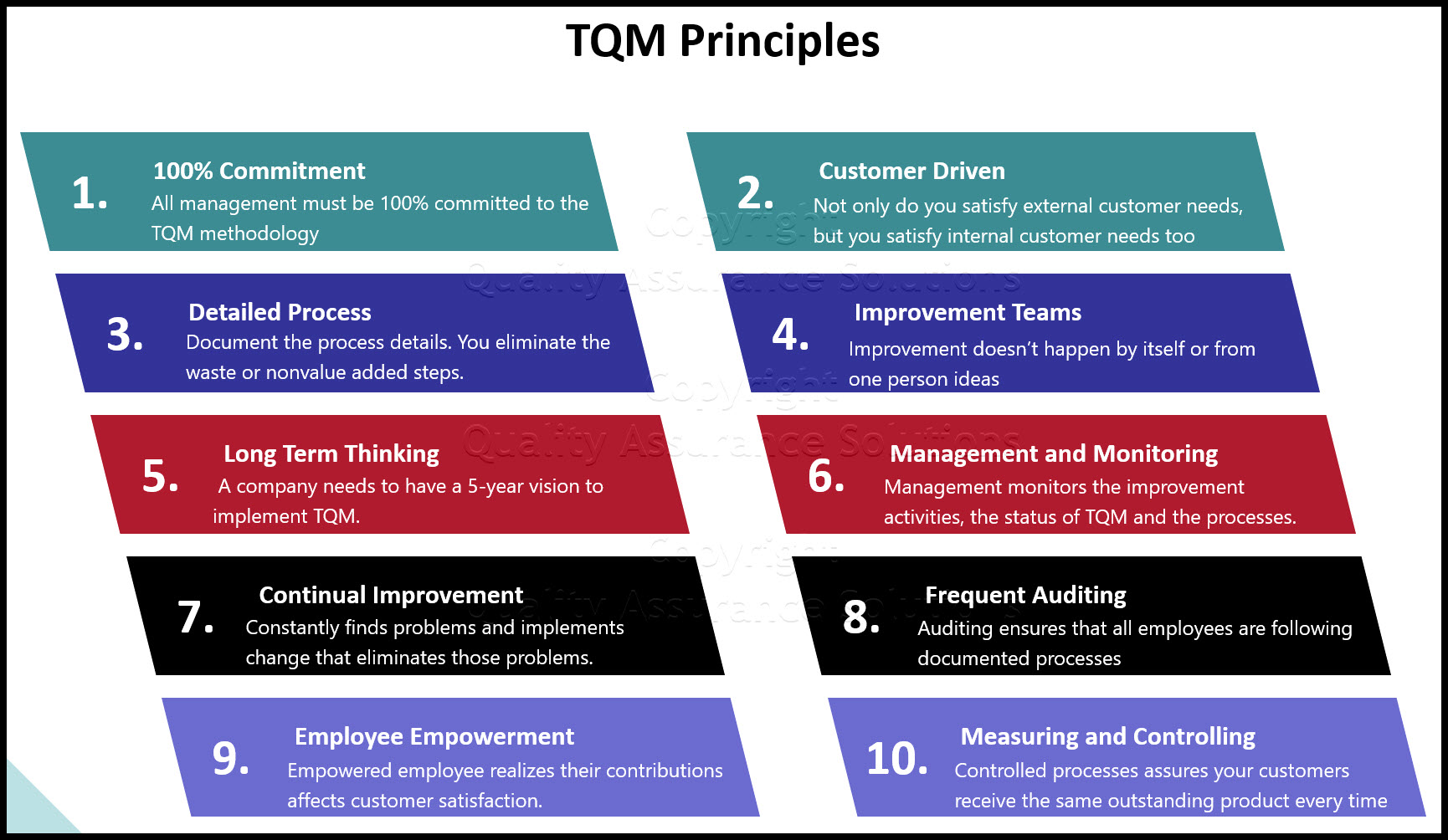 Total Quality Management Principles Of TQM Poster Lupon gov ph