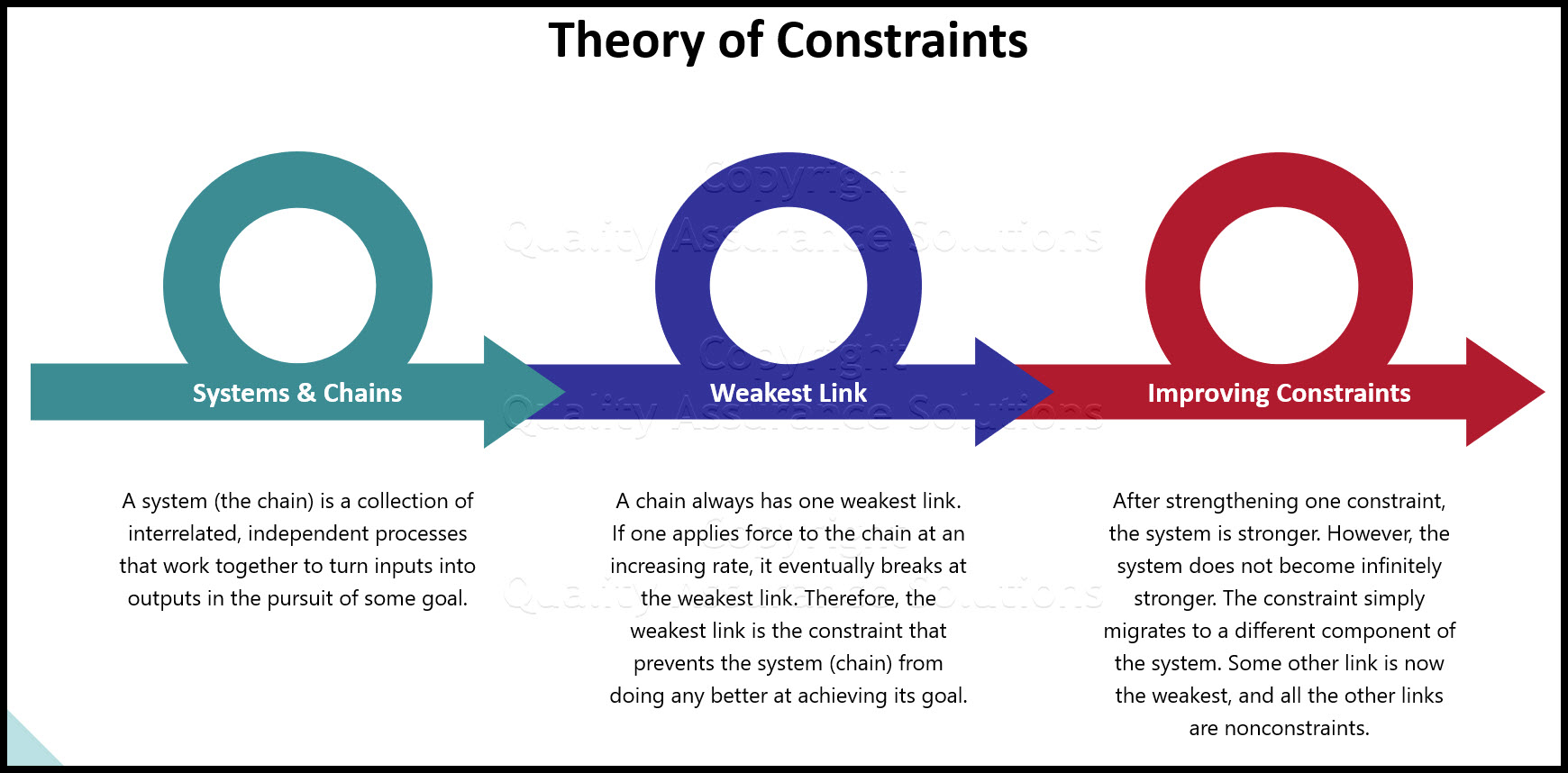 research constraints meaning
