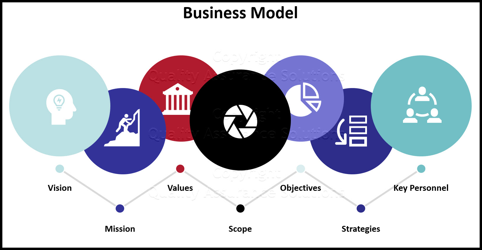business-model-sample