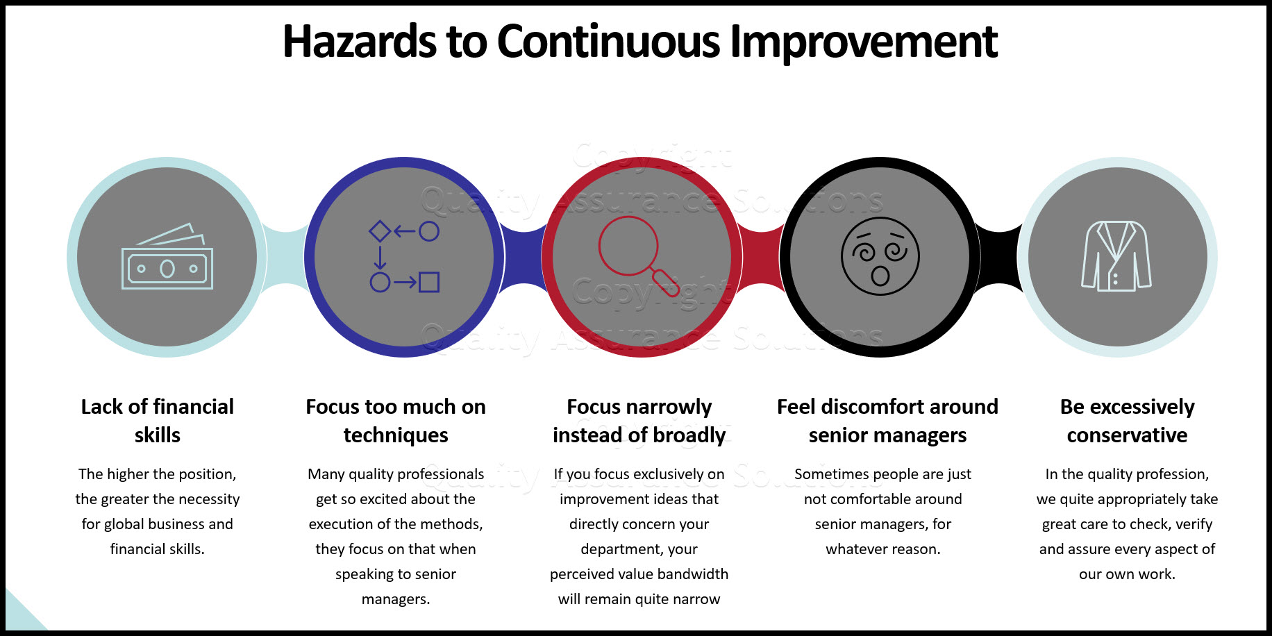 Continuous Quality Improvement