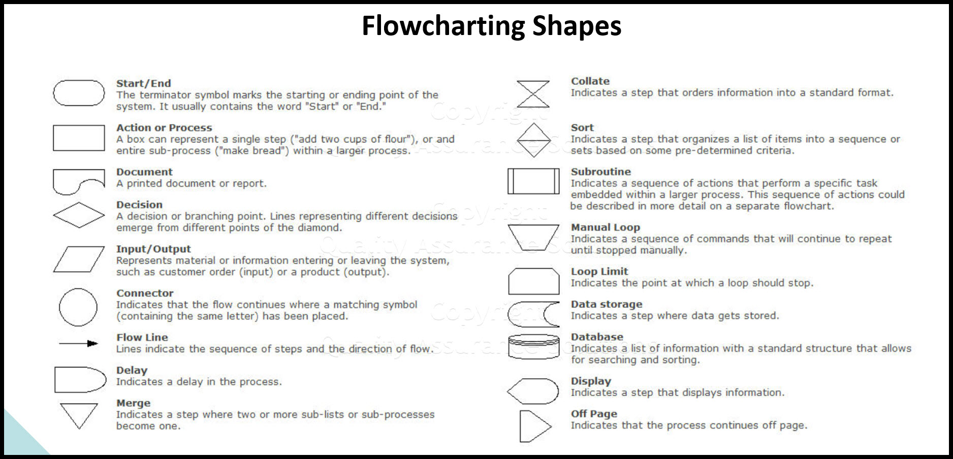 Flowchart Shapes And Description