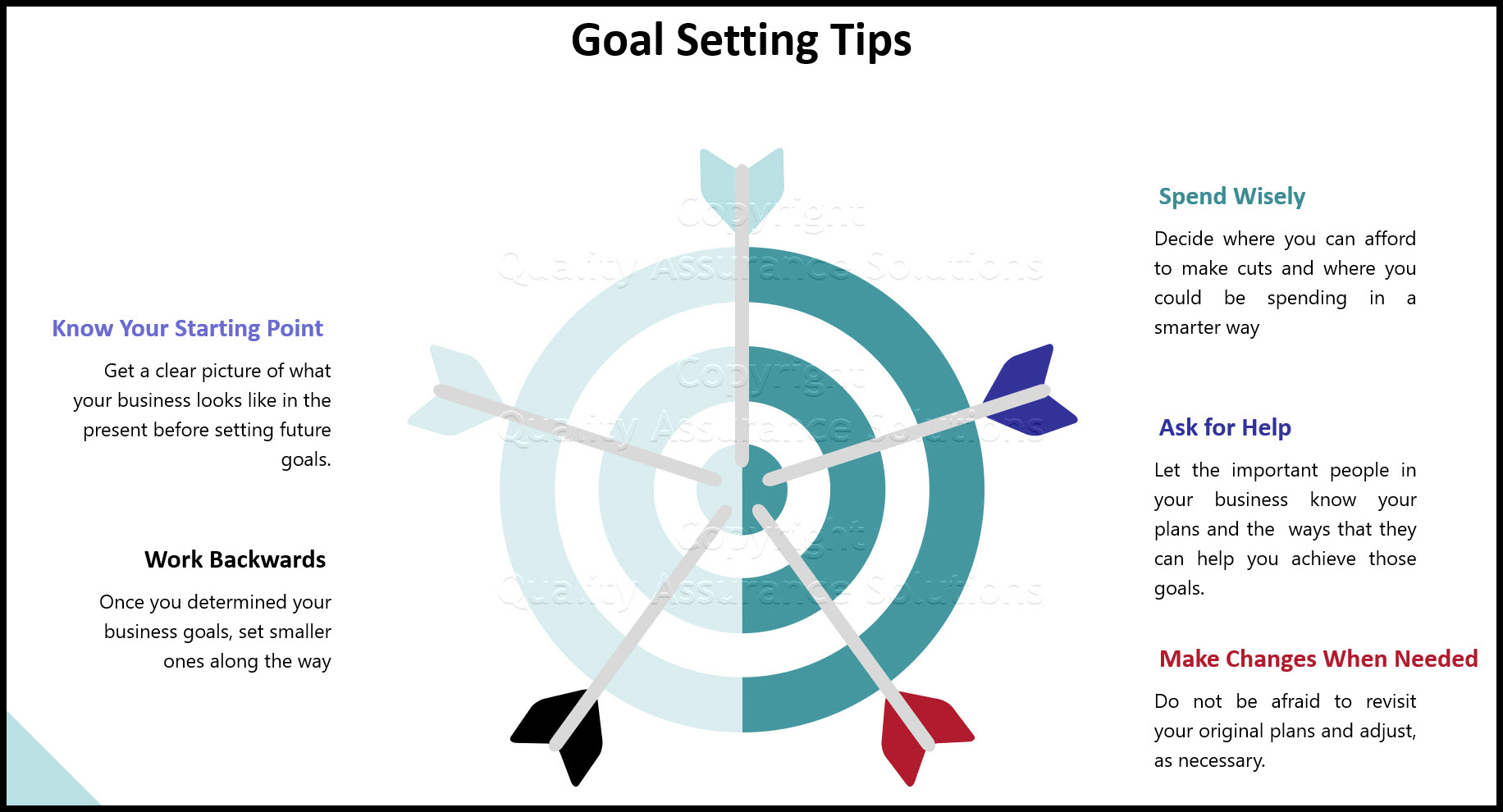 Focus and Goal Setting - Why it's critical for Business