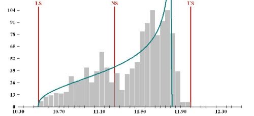 looks like a histogram most of Your Data Histogram Examples:a Picture