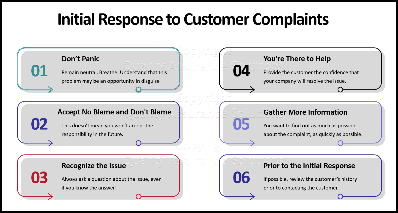 how to handle customer complaints essay brainly