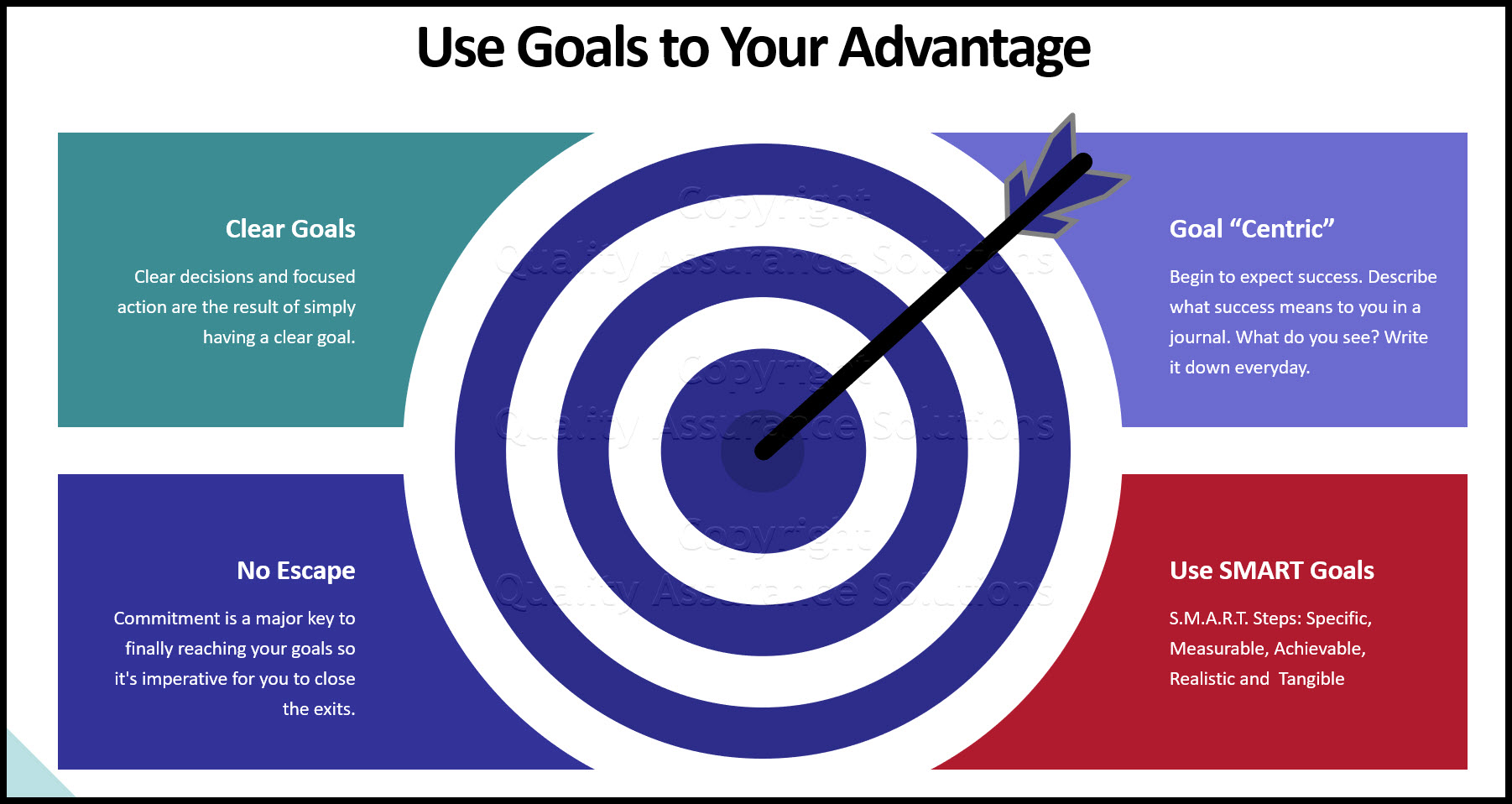 How To Do Goal Setting