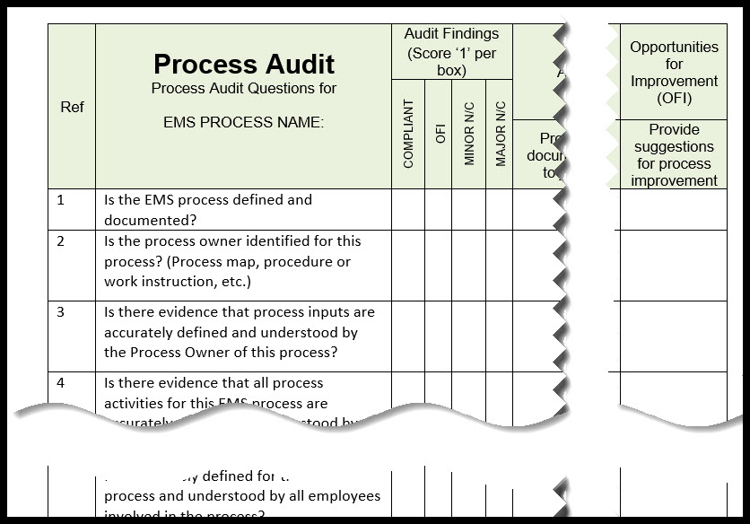 ISO 14001 Audit Checklist For ISO 14001 2015