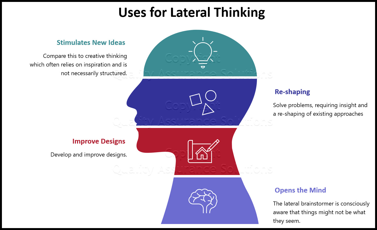 lateral thinking creative problem solving