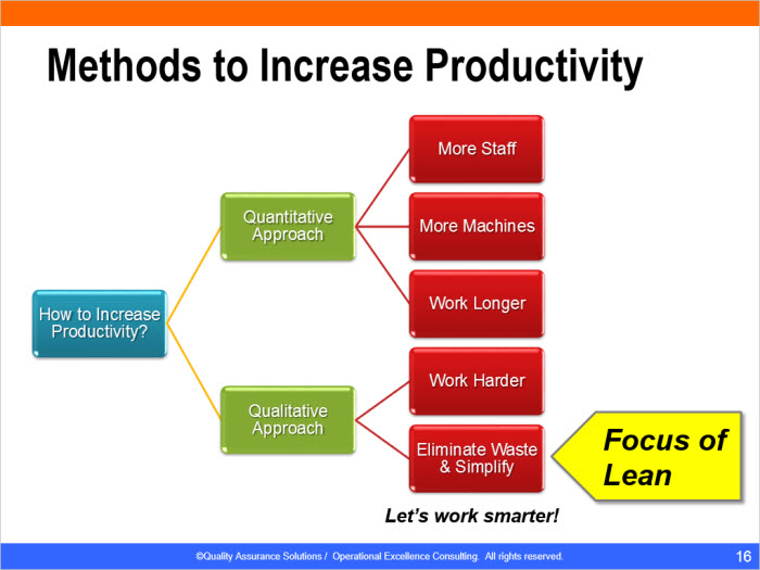 Lean Thinking Principles PowerPoint Presenation