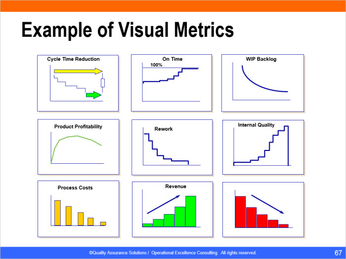 Lean Thinking Principles PowerPoint Presenation