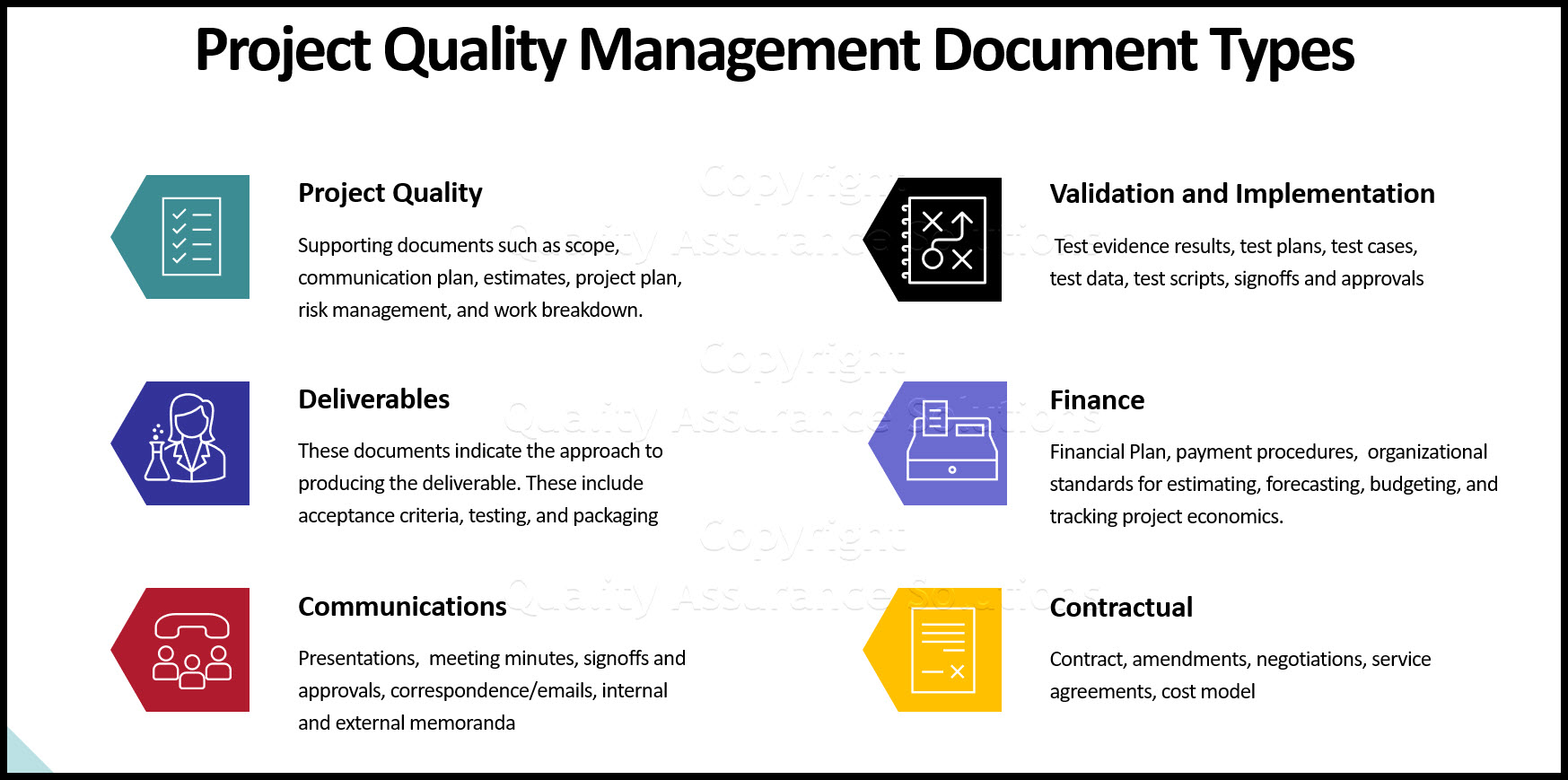 Project Quality Management Plan