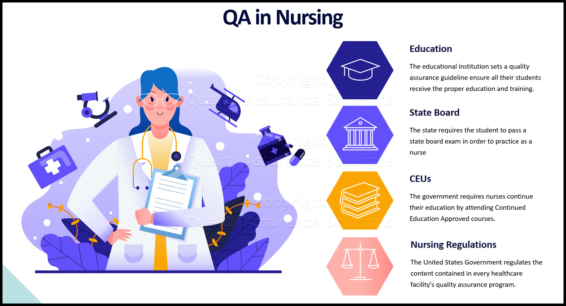 Evaluation of Nursing Practice-Breakdown: A Resource for Peer Review -  Journal of Nursing Regulation