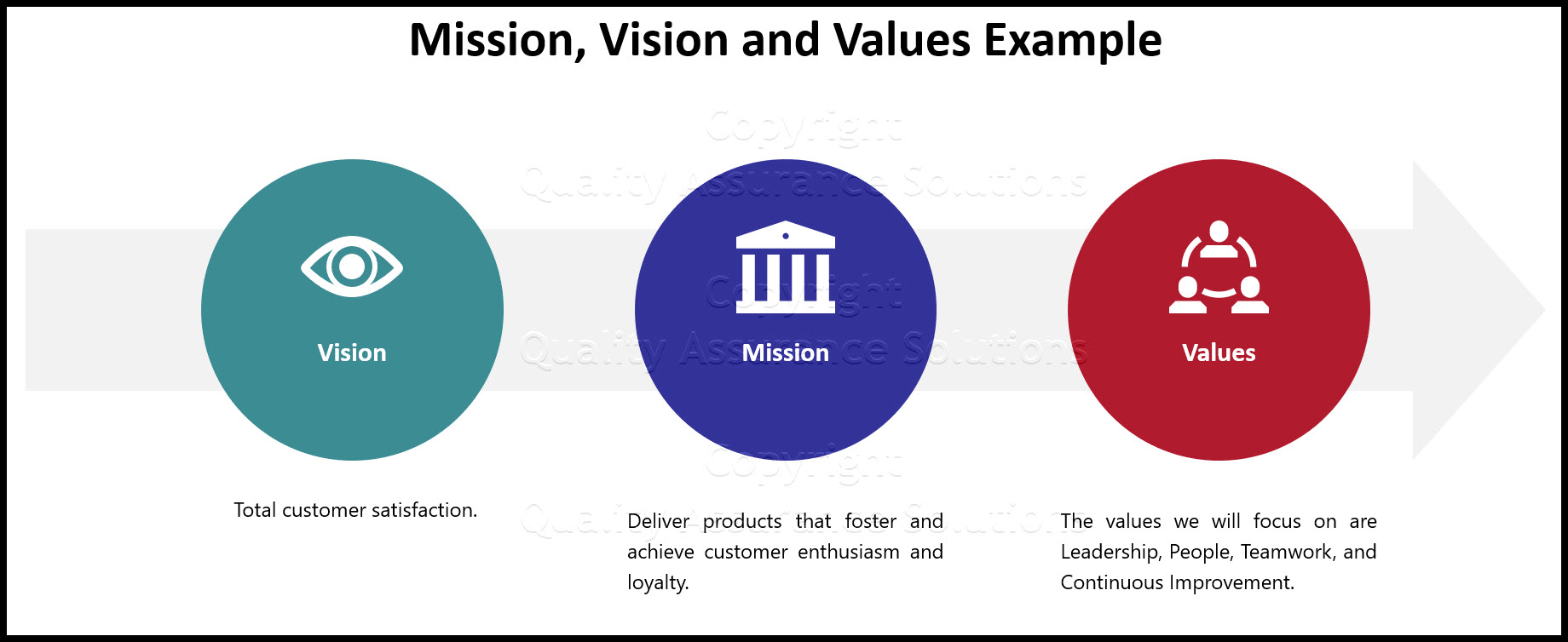 Sample Business Model