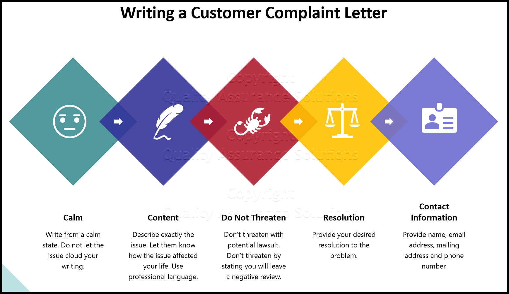 Sample of Customer Complaint Letter