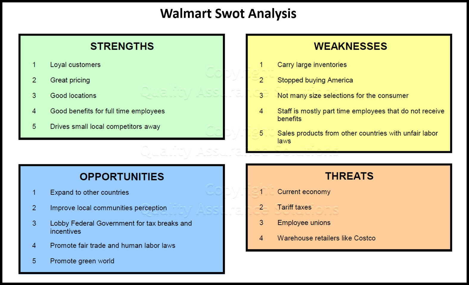 Swot Analysis Of Wal Mart