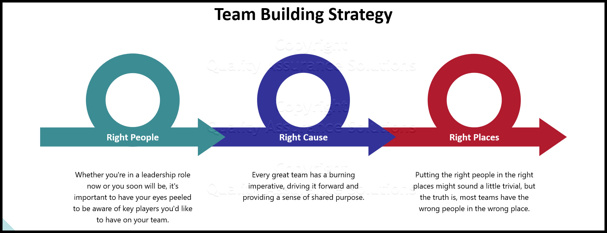 How to state your strategy in a way that your team gets it