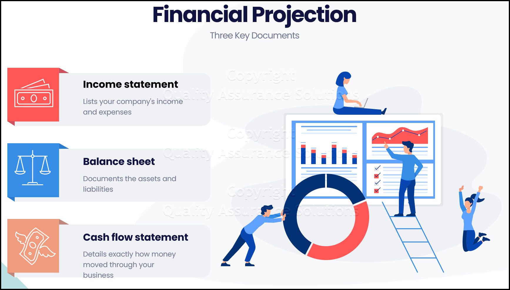 preparing financial projections business plan