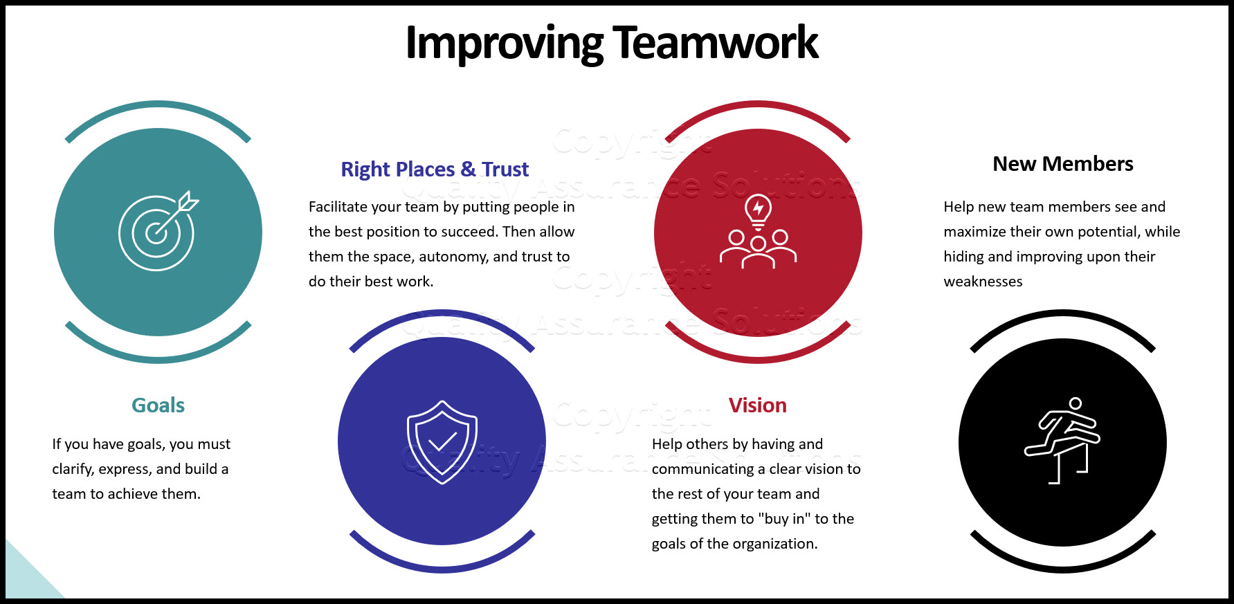 What are the quality of team work?